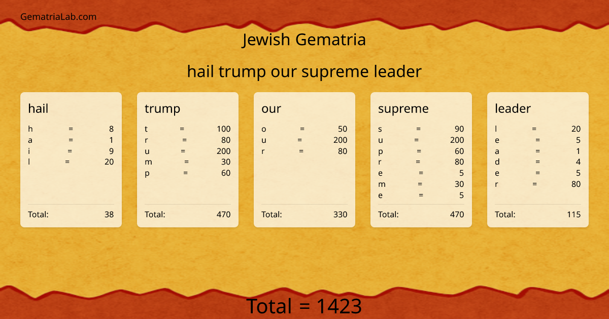 hail trump our supreme leader in jewish Gematria
